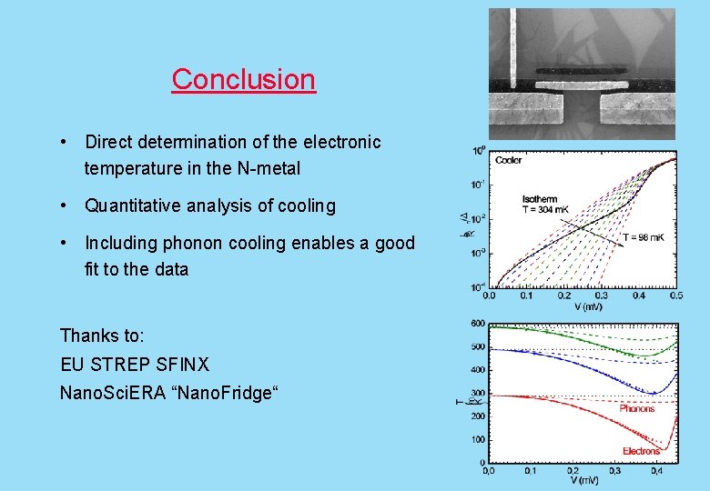 Conclusion • Direct determination of the electronic temperature in the N-metal • Quantitative analysis
