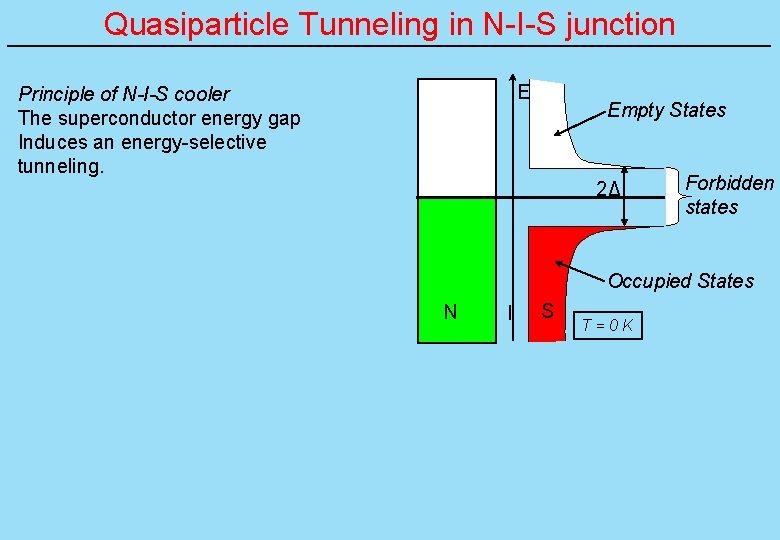 Quasiparticle Tunneling in N-I-S junction E Principle of N-I-S cooler The superconductor energy gap