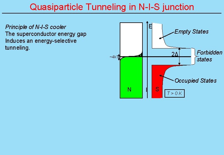 Quasiparticle Tunneling in N-I-S junction E Principle of N-I-S cooler The superconductor energy gap