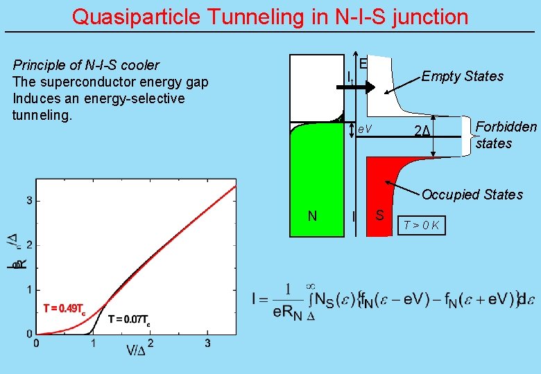 Quasiparticle Tunneling in N-I-S junction Principle of N-I-S cooler The superconductor energy gap Induces