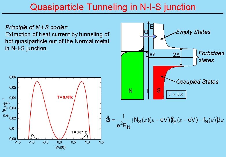 Quasiparticle Tunneling in N-I-S junction Principle of N-I-S cooler: Extraction of heat current by