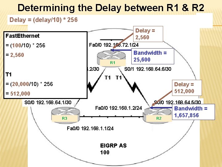 Determining the Delay between R 1 & R 2 Delay = (delay/10) * 256