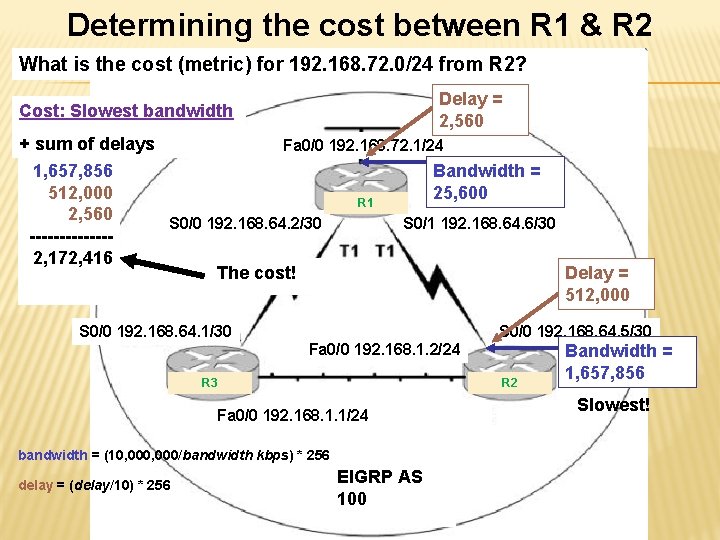 Determining the cost between R 1 & R 2 What is the cost (metric)