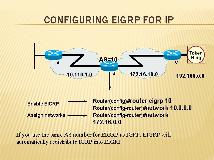 CONFIGURING EIGRP FOR IP AS=10 A 10. 1. 0 Enable EIGRP Assign networks B