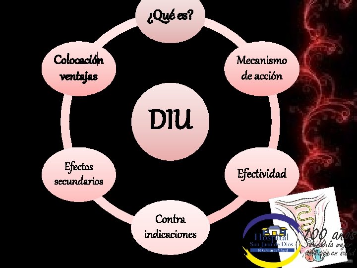 ¿Qué es? Colocación ventajas Mecanismo de acción DIU Efectos secundarios Efectividad Contra indicaciones 