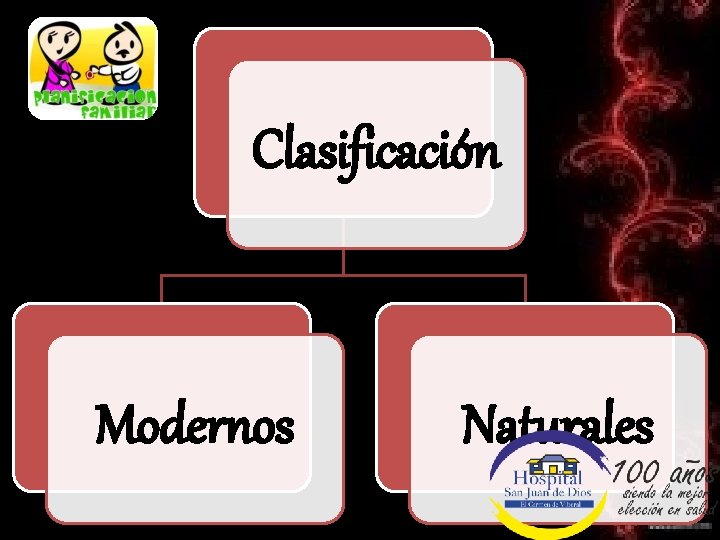 Clasificación Modernos Naturales 