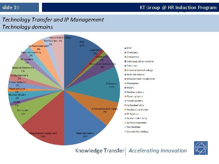 slide 10 KT Group. KT @ Group HR Induction Program @ HR Induction Technology