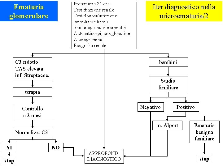 Proteinuria 24 ore Test funzione renale Test flogosi/infezione complementemia immunoglobuline sieriche Autoanticorpi, crioglobuline Audiogramma