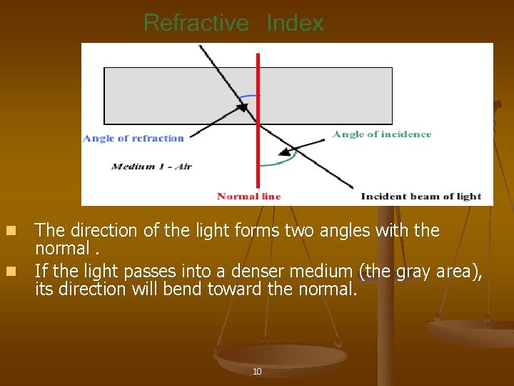 Refractive Index The direction of the light forms two angles with the normal. n