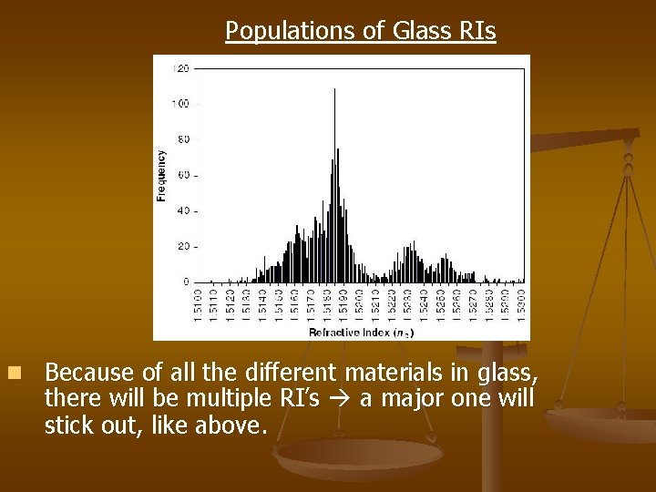 Populations of Glass RIs n Because of all the different materials in glass, there