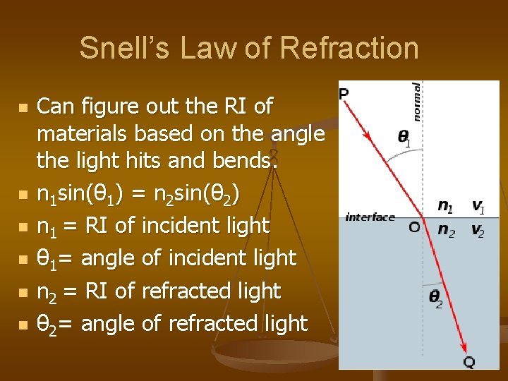 Snell’s Law of Refraction n n n Can figure out the RI of materials