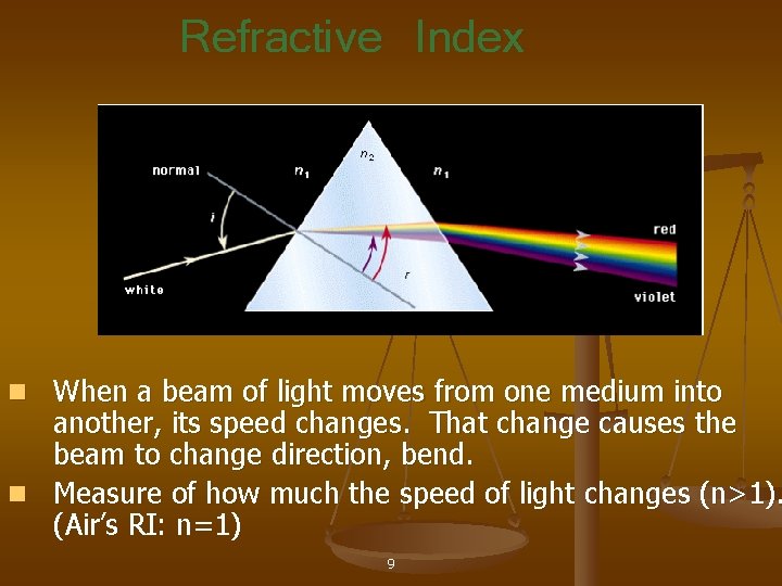 Refractive Index n When a beam of light moves from one medium into another,
