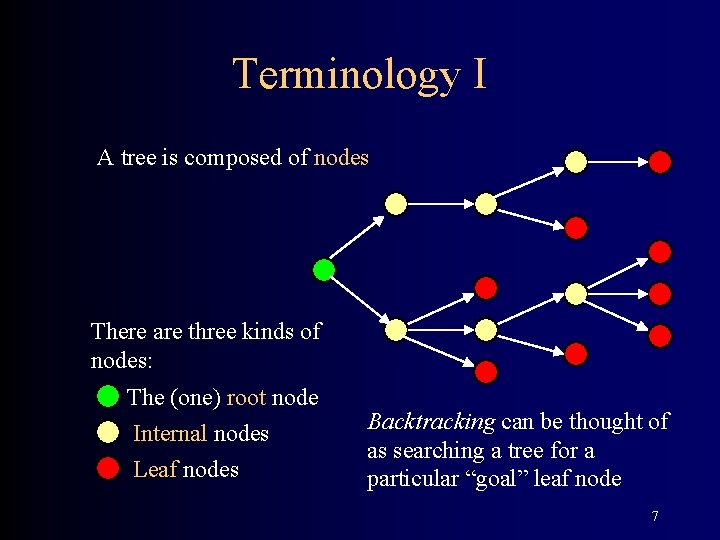 Terminology I A tree is composed of nodes There are three kinds of nodes: