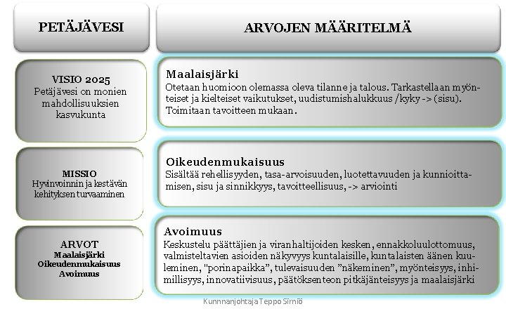 PETÄJÄVESI VISIO 2025 Petäjävesi on monien mahdollisuuksien kasvukunta ARVOJEN MÄÄRITELMÄ Maalaisjärki Otetaan huomioon olemassa