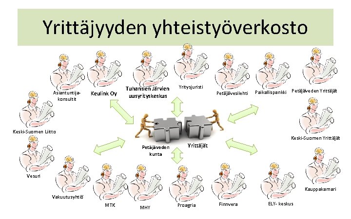 Yrittäjyyden yhteistyöverkosto Asiantuntijakonsultit Keulink Oy Tuhansien Järvien uusyrityskeskus Yritysjuristi Petäjävesilehti Keski-Suomen Liitto Paikallispankki Petäjäveden