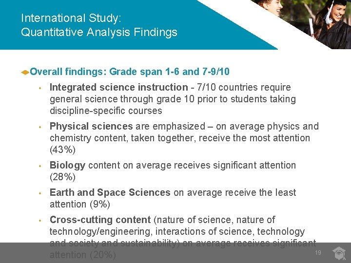 International Study: Quantitative Analysis Findings Overall findings: Grade span 1 -6 and 7 -9/10 International Study: Quantitative Analysis Findings Overall findings: Grade span 1 -6 and 7 -9/10