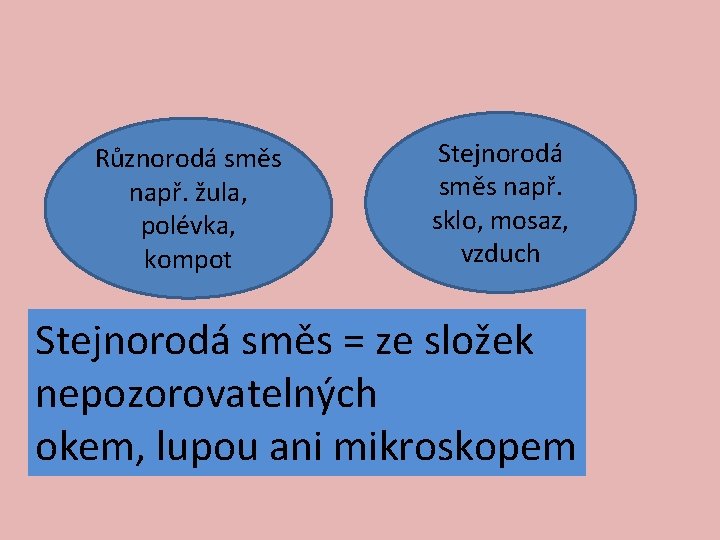 Různorodá směs např. žula, polévka, kompot Stejnorodá směs např. sklo, mosaz, vzduch Stejnorodá směs