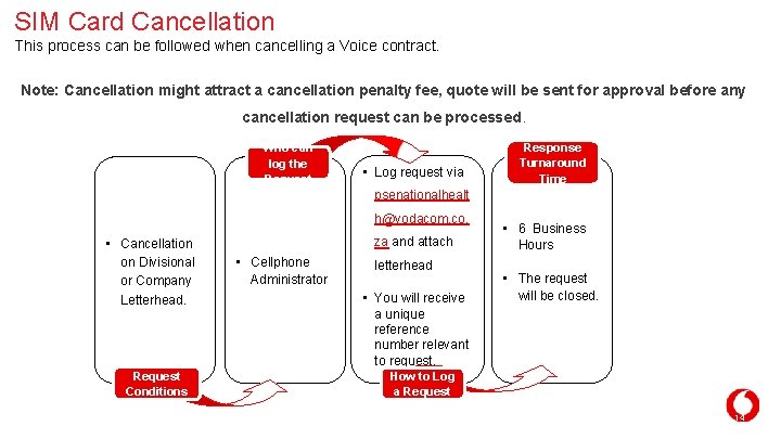 SIM Card Cancellation This process can be followed when cancelling a Voice contract. Note: SIM Card Cancellation This process can be followed when cancelling a Voice contract. Note: