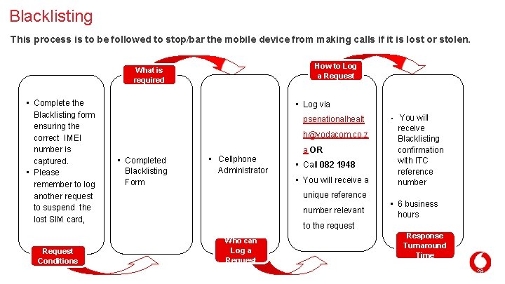 Blacklisting This process is to be followed to stop/bar the mobile device from making Blacklisting This process is to be followed to stop/bar the mobile device from making