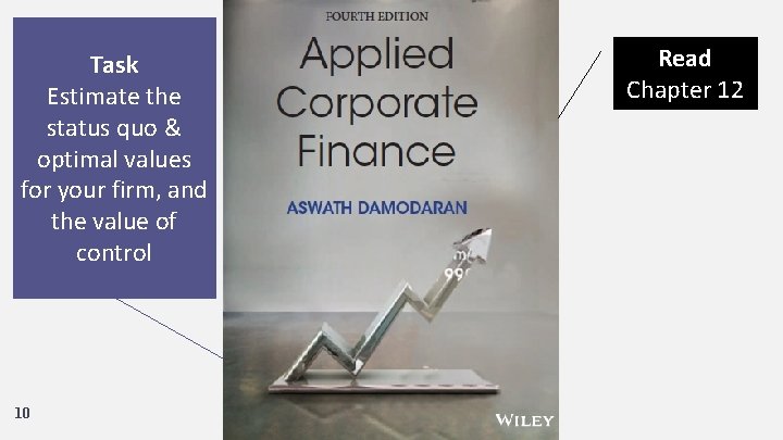 Task Estimate the status quo & optimal values for your firm, and the value