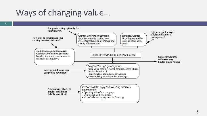 Ways of changing value… 6 6 