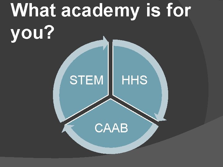 What academy is for you? STEM HHS CAAB 