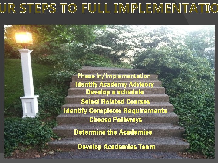 UR STEPS TO FULL IMPLEMENTATIO Phase In/Implementation Identify Academy Advisory Develop a schedule Select