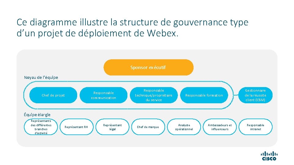 Ce diagramme illustre la structure de gouvernance type d’un projet de déploiement de Webex.