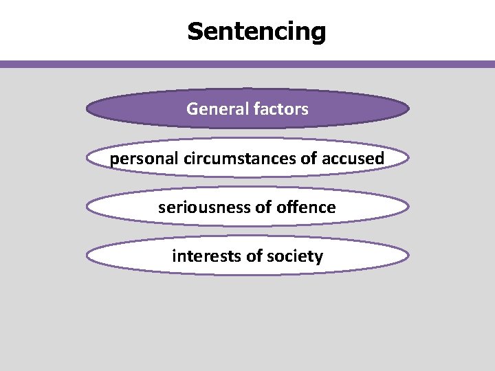 Sentencing General factors personal circumstances of accused seriousness of offence interests of society 