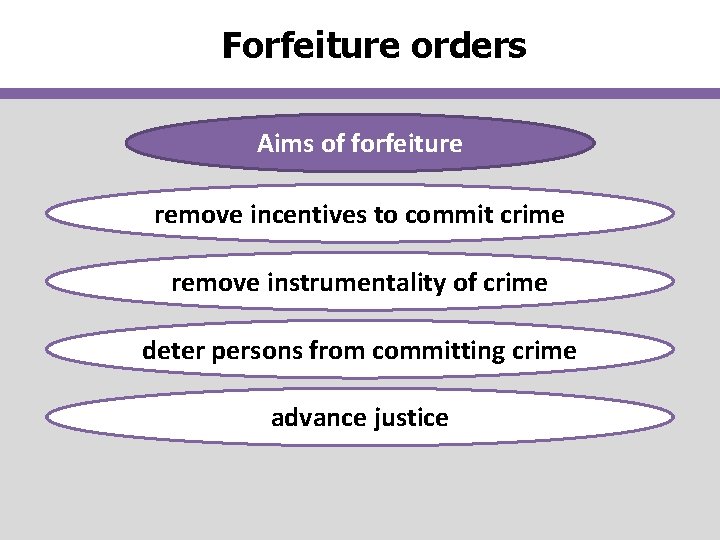 Forfeiture orders Aims of forfeiture remove incentives to commit crime remove instrumentality of crime