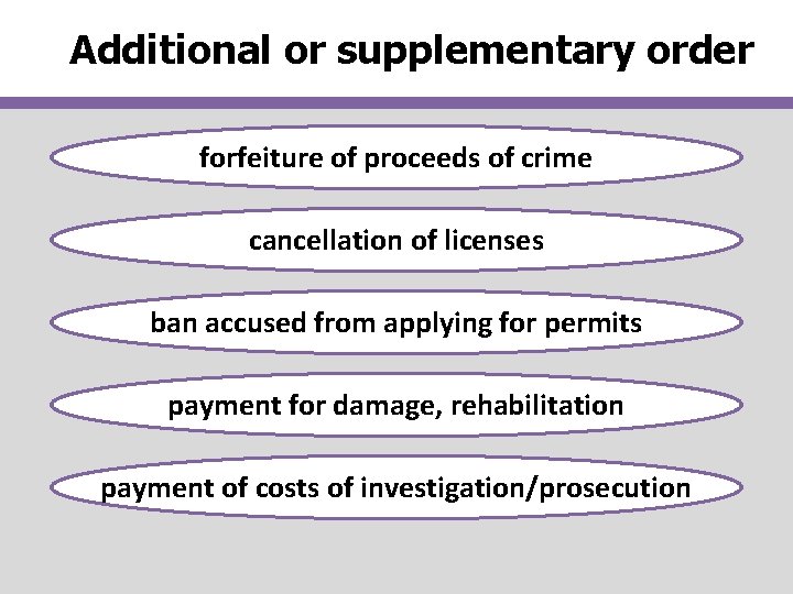 Additional or supplementary order forfeiture of proceeds of crime cancellation of licenses ban accused