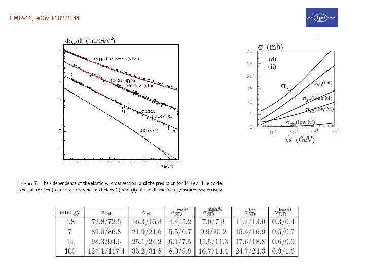 Forward Physics and Soft Diffraction at the LHC