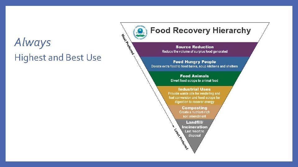 Always Highest and Best Use 