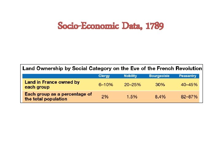 Socio-Economic Data, 1789 