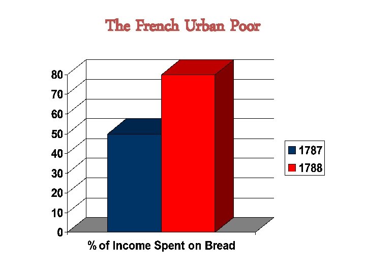 The French Urban Poor 