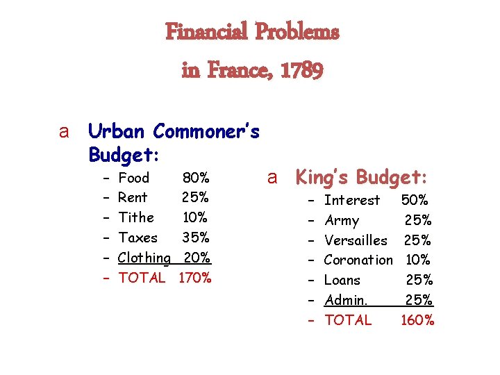 Financial Problems in France, 1789 a Urban Commoner’s Budget: – – – Food Rent