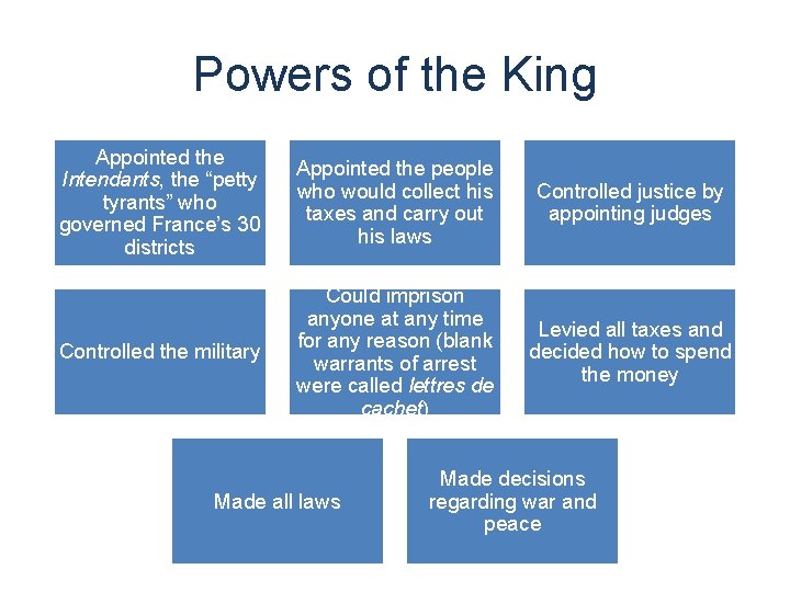 Powers of the King Appointed the Intendants, the “petty tyrants” who governed France’s 30