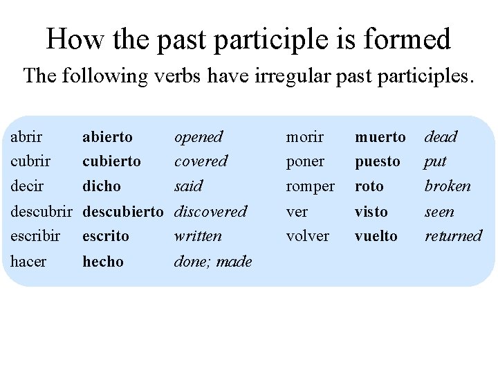 How the past participle is formed The following verbs have irregular past participles. abrir