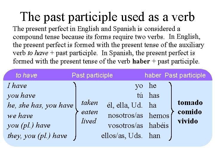 The past participle used as a verb The present perfect in English and Spanish