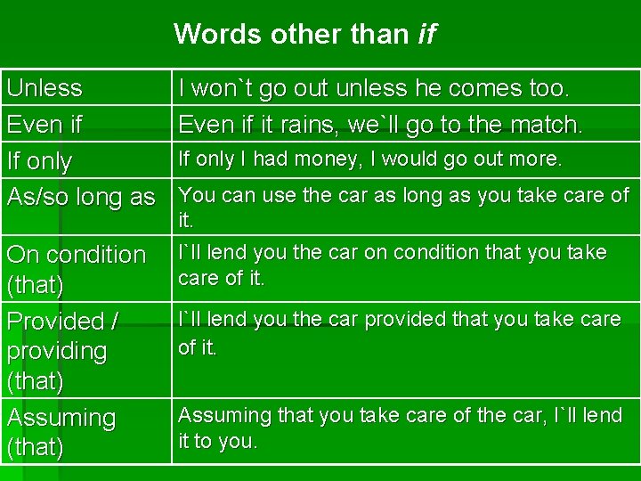 Words other than if Unless Even if If only As/so long as On condition Words other than if Unless Even if If only As/so long as On condition