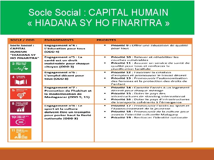 Socle Social : CAPITAL HUMAIN « HIADANA SY HO FINARITRA » 