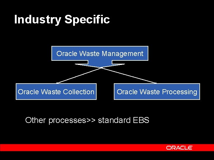 Industry Specific Oracle Waste Management Oracle Waste Collection Oracle Waste Processing Other processes>> standard Industry Specific Oracle Waste Management Oracle Waste Collection Oracle Waste Processing Other processes>> standard