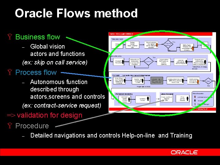 Oracle Flows method Ÿ Business flow Global vision actors and functions (ex: skip on Oracle Flows method Ÿ Business flow Global vision actors and functions (ex: skip on