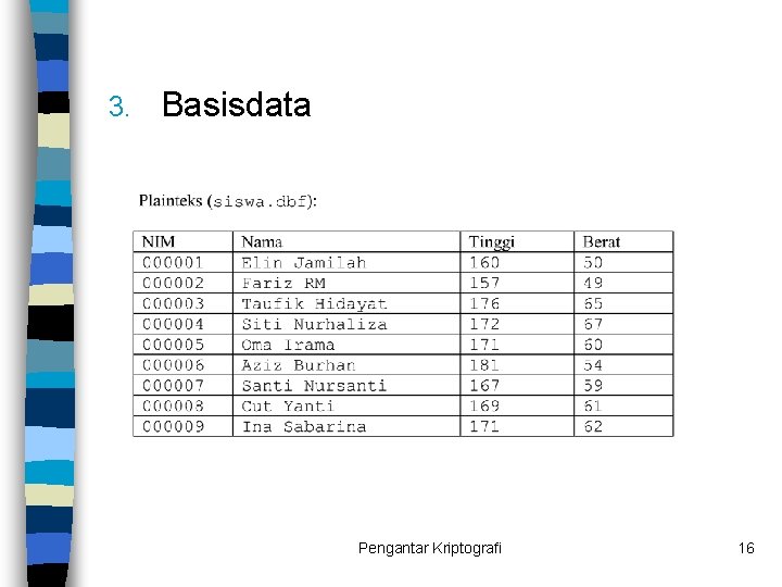 3. Basisdata Pengantar Kriptografi 16 