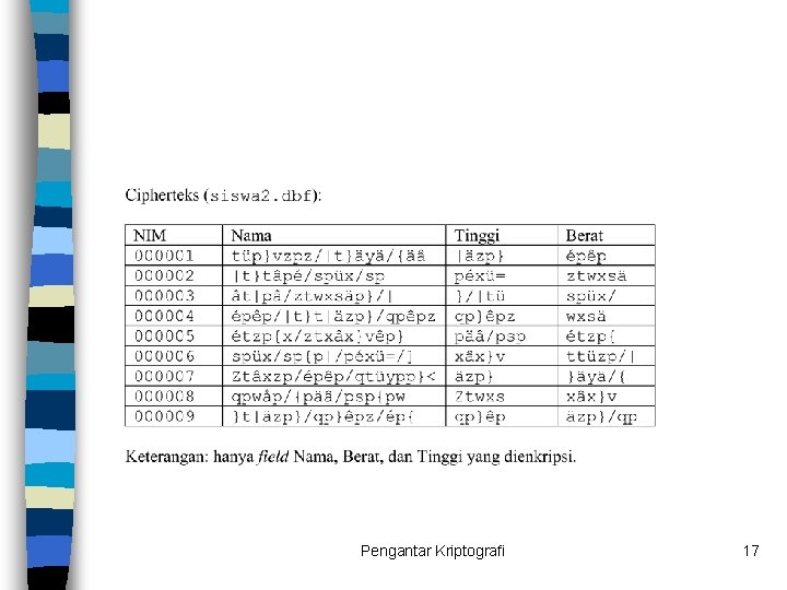 Pengantar Kriptografi 17 