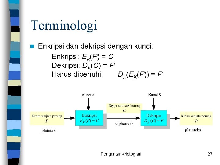 Terminologi n Enkripsi dan dekripsi dengan kunci: Enkripsi: EK(P) = C Dekripsi: DK(C) =