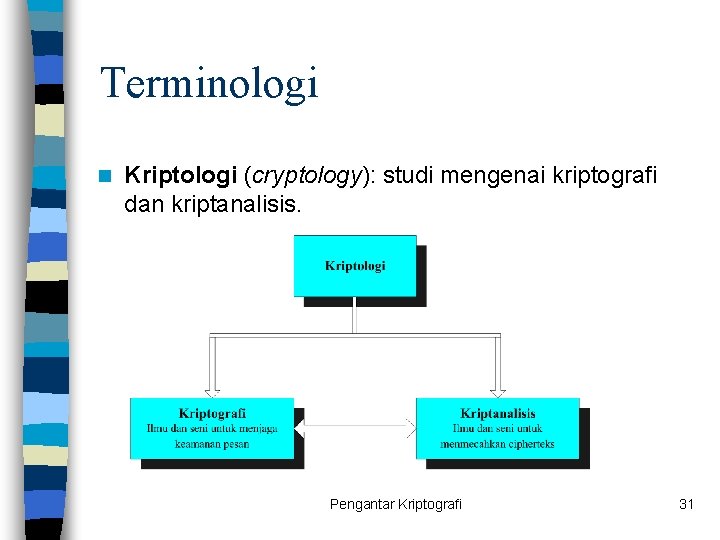 Terminologi n Kriptologi (cryptology): studi mengenai kriptografi dan kriptanalisis. Pengantar Kriptografi 31 