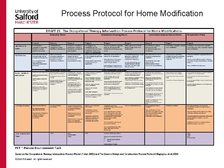 Process Protocol for Home Modification © 2013 Rachel Russell. All rights reserved Process Protocol for Home Modification © 2013 Rachel Russell. All rights reserved