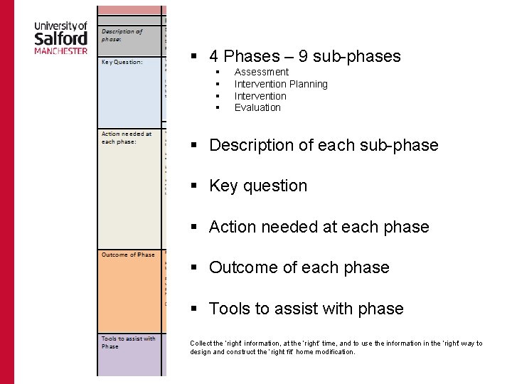 § 4 Phases – 9 sub-phases § § Assessment Intervention Planning Intervention Evaluation § § 4 Phases – 9 sub-phases § § Assessment Intervention Planning Intervention Evaluation §