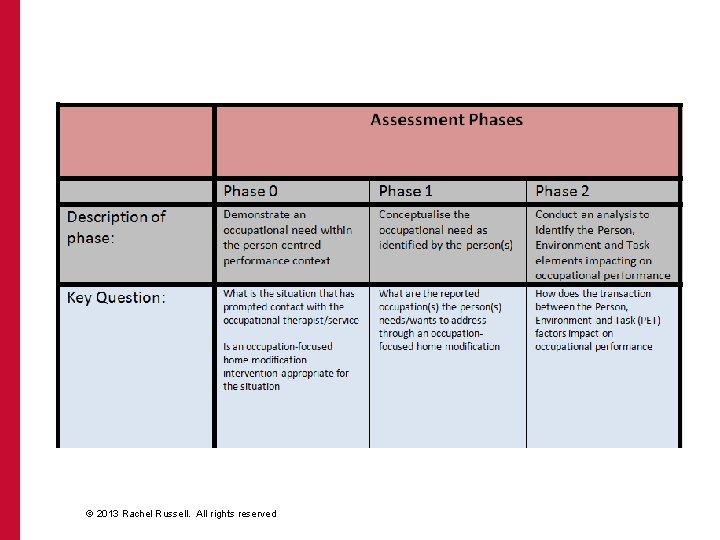 © 2013 Rachel Russell. All rights reserved © 2013 Rachel Russell. All rights reserved